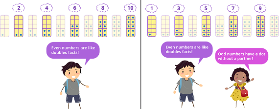 differentiate between even and odd numbers