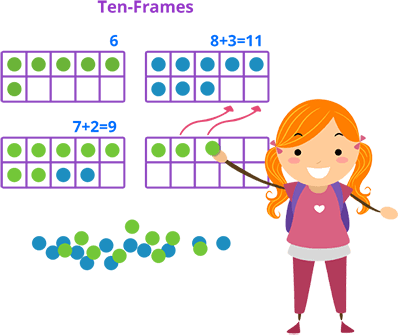 Addition using ten frames