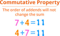 Commutative property addition