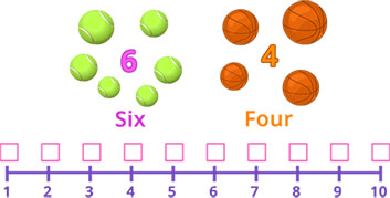 Single Digit Addition using images