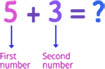 Image titled Use a Number Line Step 5