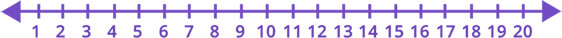 Number line from 0-20