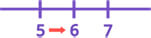 Image titled Use a Number Line Step 7