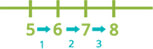Image titled Use a Number Line Step 8