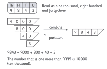 Expanding 4 digit number