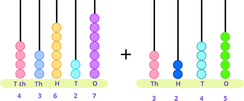Adding numbers on abacus