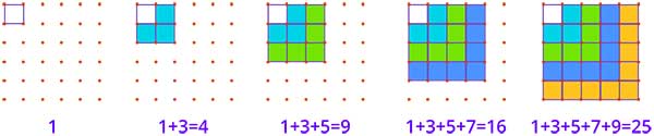 Algebraic Pattern