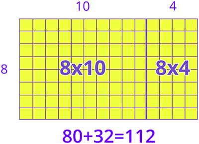 Distributivity property of multiplication using area model