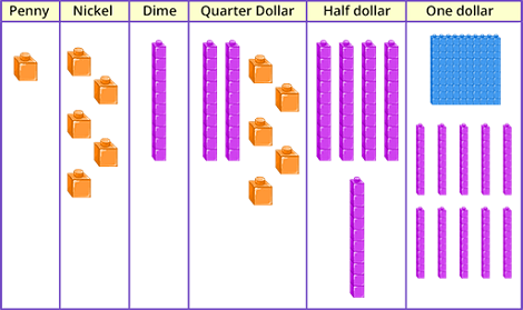 Representation of money using base-10 blocks