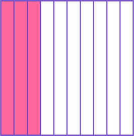 area model for 310