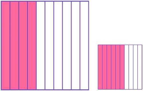 comparing decimals using area model