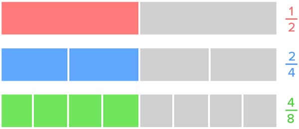 Equivalent fraction using area model