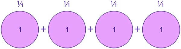 4 whole divided into 1 each