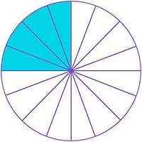 four eighths fraction