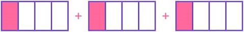 Add 141414 on fraction strip