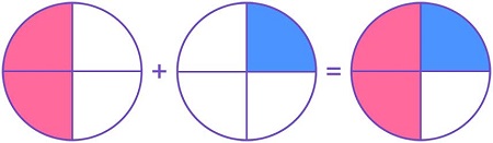 Add unlike fraction