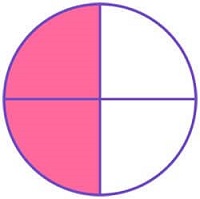 Represent 12 of whole divided into four equal parts