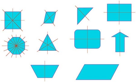 Lines of symmetry and identify line-symmetric figures