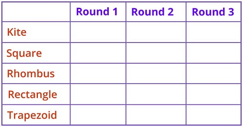 Identify parallelograms like a square rectangle and rhombus
