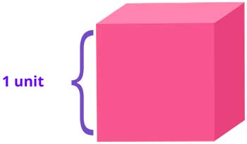 Volume of cube