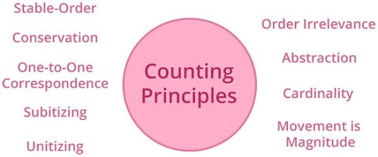 Counting  Cardinality games