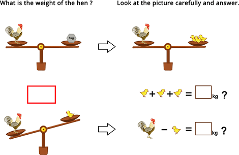 Estimate result by using measurement and arithmetic