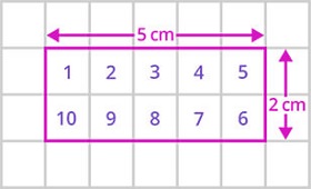Finding perimeter by counting squares