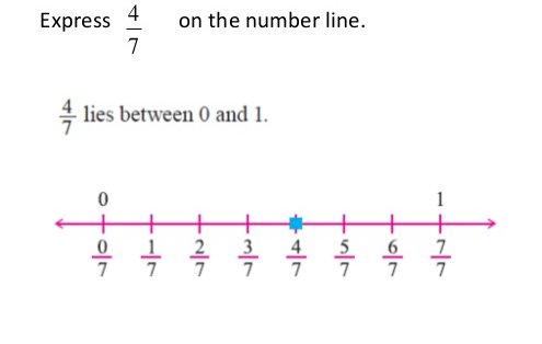 47 on number line