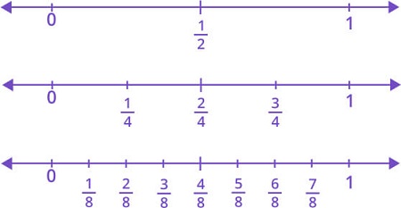 Fractional line plot