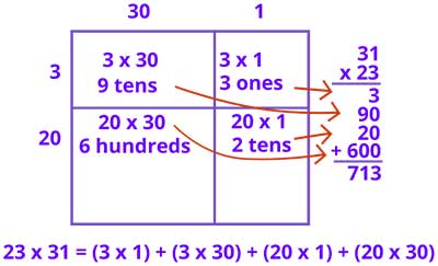 Multiplication Games for 5th Graders Online - SplashLearn