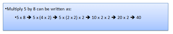 Multiplication Games for 3rd Graders Online - SplashLearn