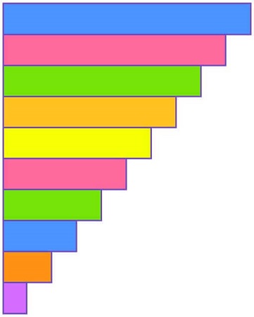 Relational Rods with related length