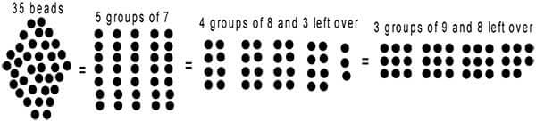 Counting as Grouping