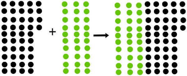 2 digit addition using counters