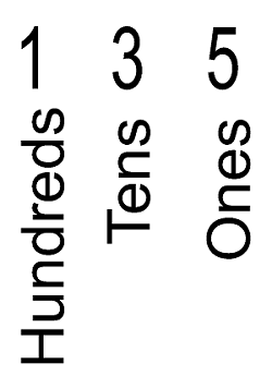 Place Value Games for 2nd Graders Online - SplashLearn