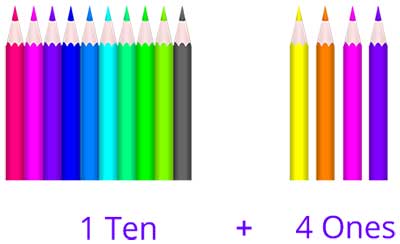 Decomposing numbers into ten ones and ones
