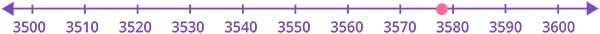 rounded to the nearest hundred using place value