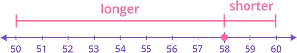Whole number estimation on number line