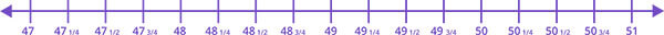 Segment of number line