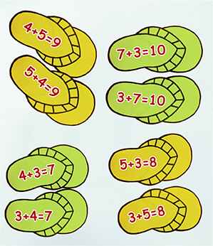 commutative property of addition