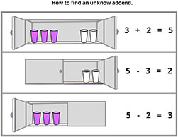 How to find an unknown addend