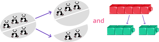 Partitioning model  example