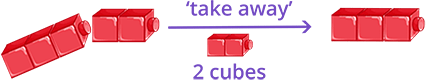 Reduction model example
