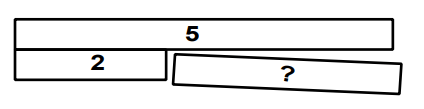 Complementary Addition using model