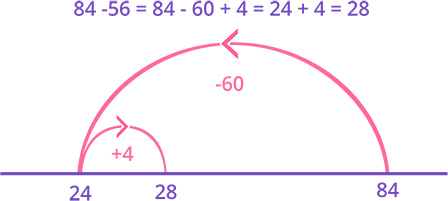 two-digit addition and subtraction sums