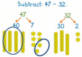 subtraction using expanded form of standard algorithm