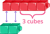 Subtract comparing two quantities