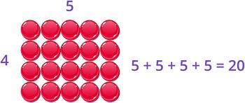Multiplication array