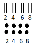 Multiples of 2 using tally marks and dots