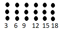 Multiples of 2 using dots